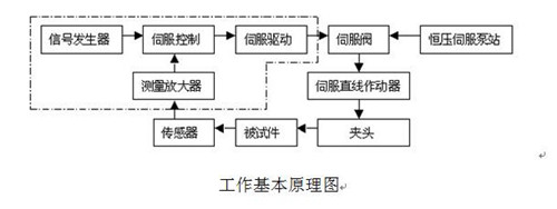 �ŷ�����ԭ��